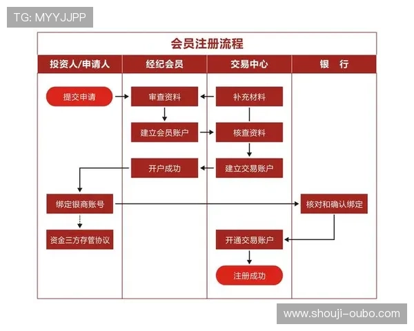 欧博注册开户条件详解帮助新用户快速了解注册资格和流程步骤